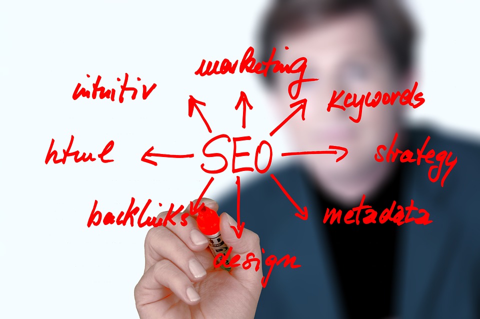 iNET uses SEO to bring you more customers. Best SEO & web development for Oshkosh, WI