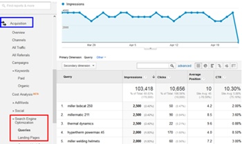 Google Analytics