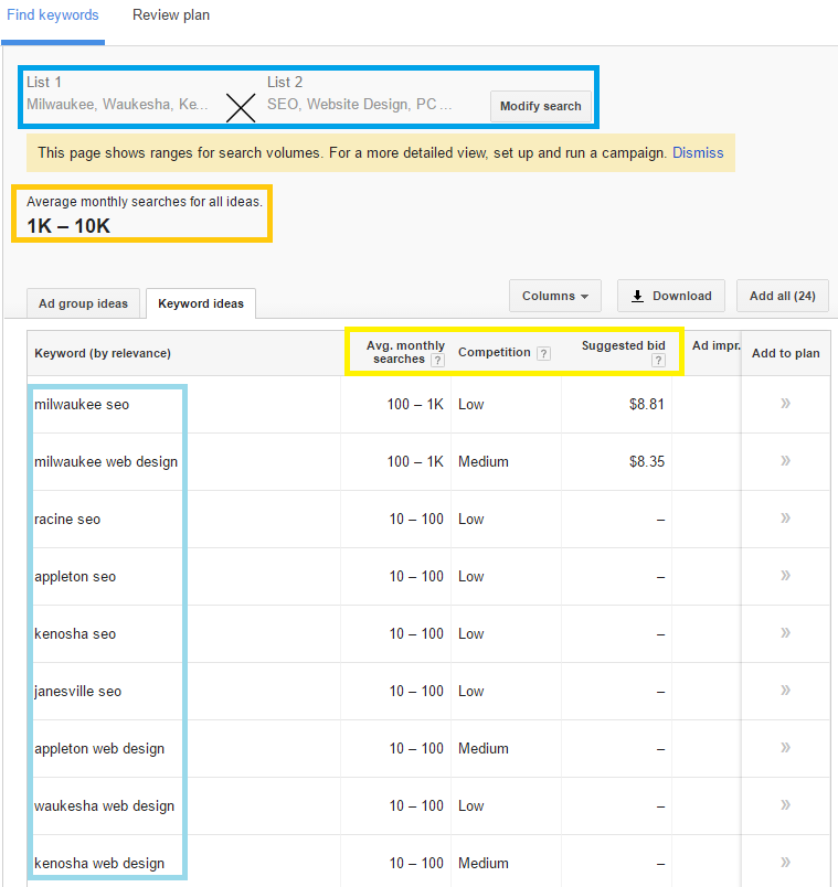Google Multiply Keyword Lists