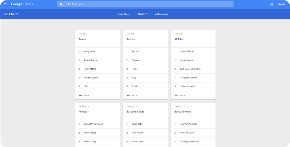 Google Top Charts