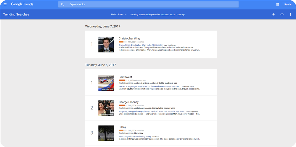 Google Trending Searches