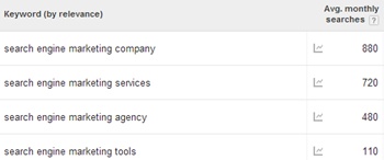 Keyword Planner