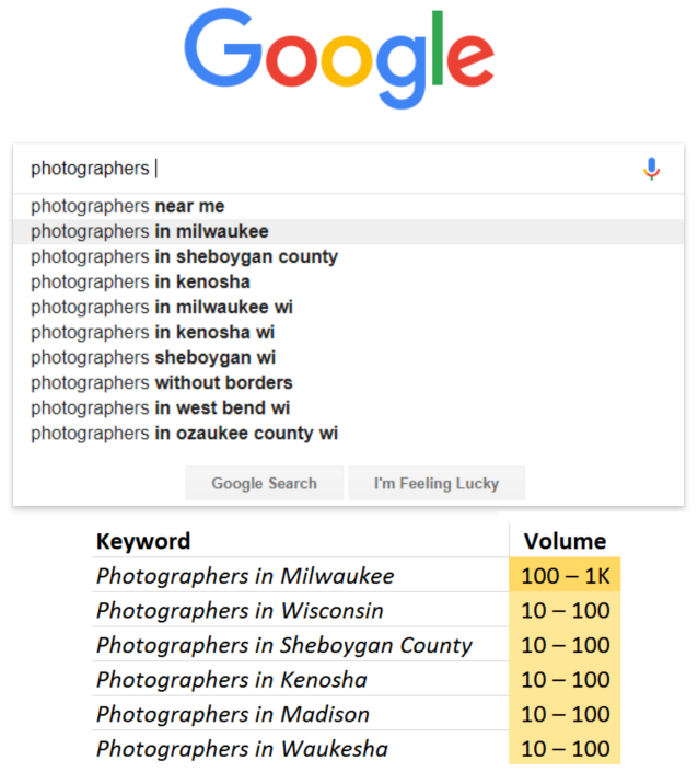 Website SEO for photographers in Milwaukee, Wisconsin