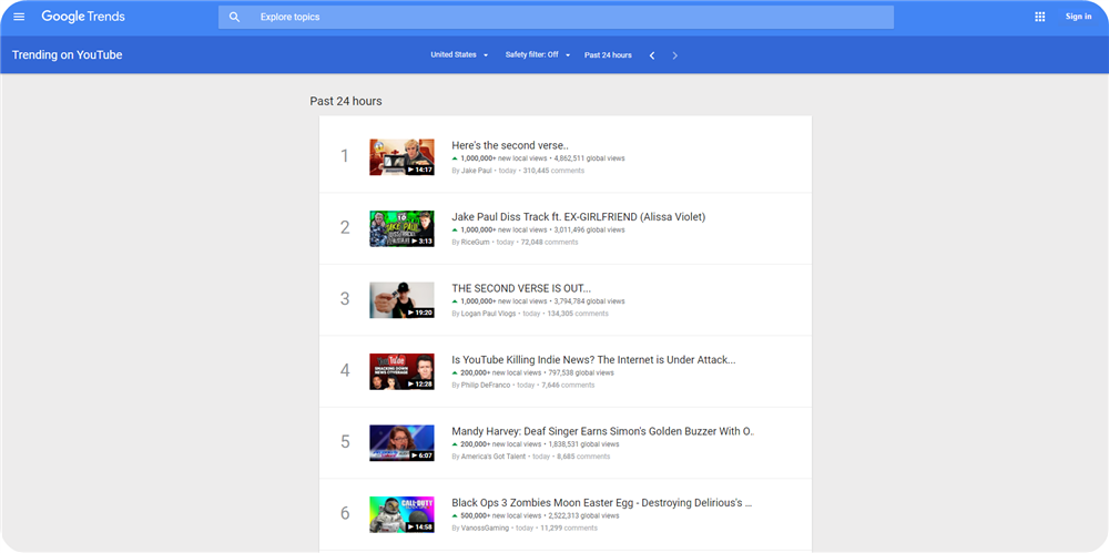 Trending On Youtube